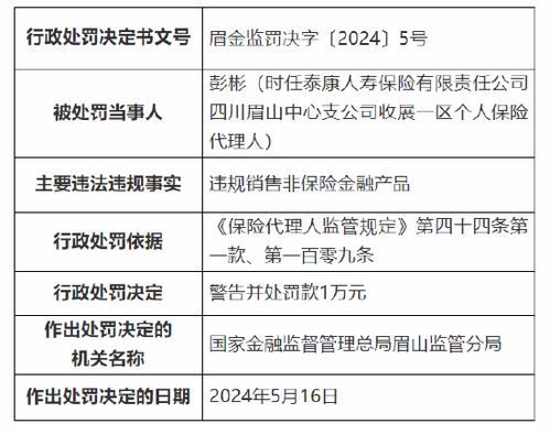 泰康人壽眉山中心支公司因違規銷售非保險金融產品被罰萬元