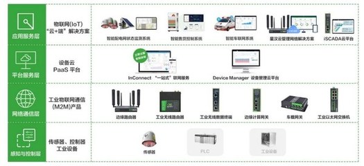 出海驅動增長 物聯(lián)網(wǎng)技術研發(fā)助力線上交易規(guī)模飛躍