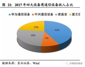 5G產業鏈新動力 聚焦物聯網技術研發的細分領域成長機會