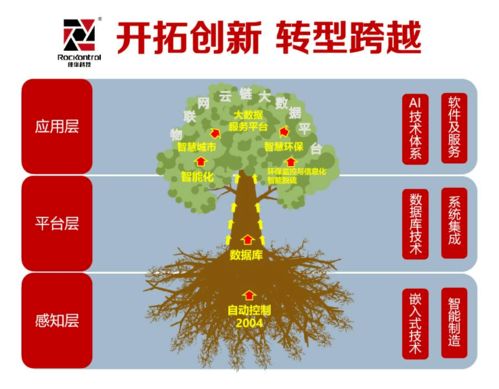 走進(jìn)物聯(lián)網(wǎng)技術(shù)大咖 解碼副中心首家科創(chuàng)板企業(yè)的上下求索與大道至簡